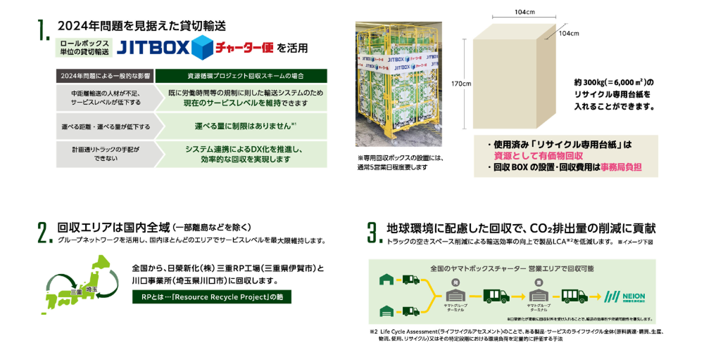 ヤマトボックスチャーターの回収スキーム